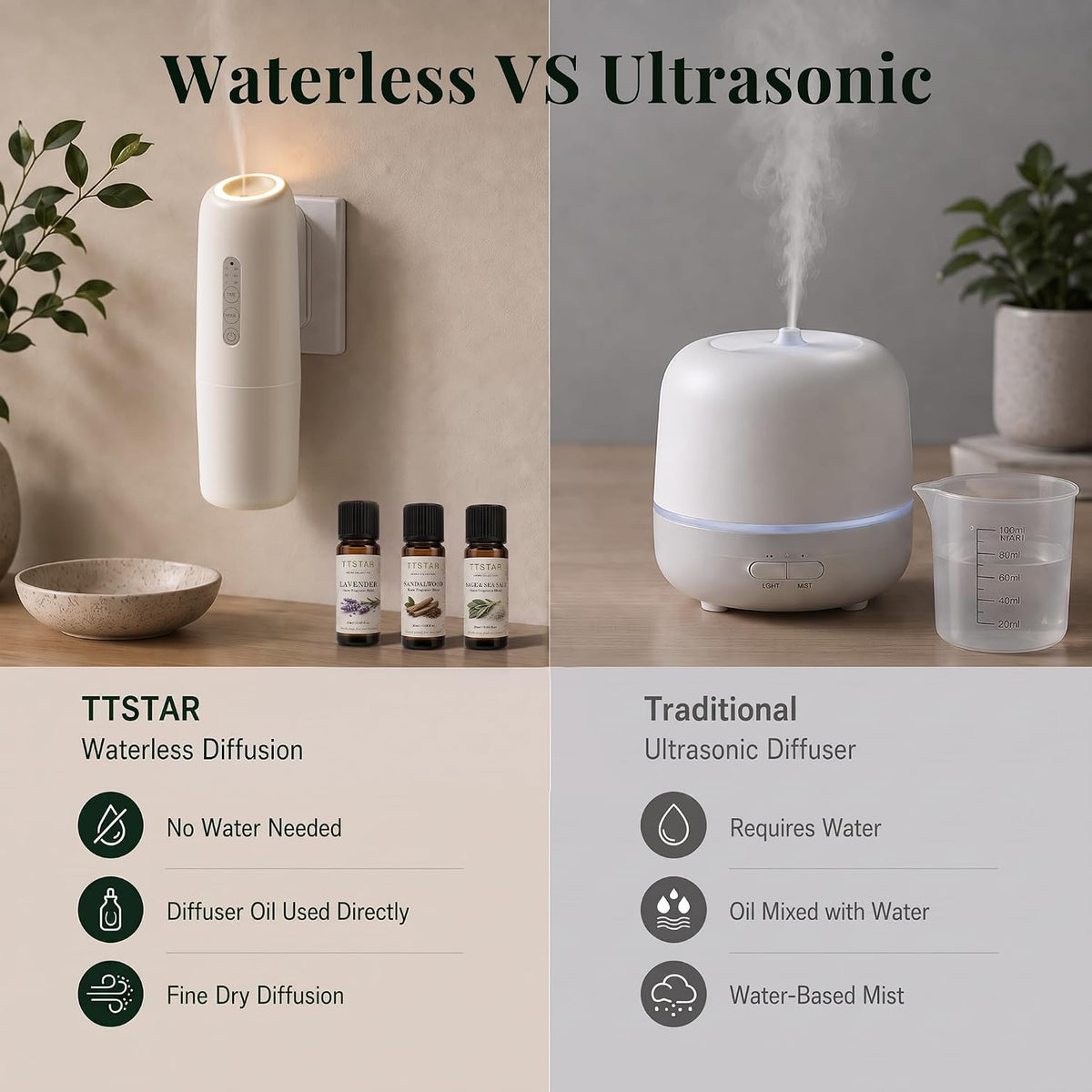 Wall Plug-in Waterless Diffuser with App Control & 3 Essential Oils